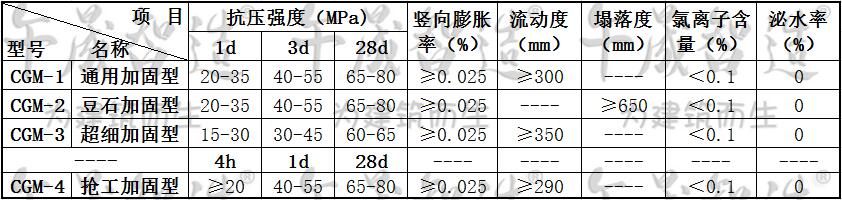 灌浆料，高强无收缩灌浆料，设备基础灌浆，加固灌浆，二次灌浆材料，午晟智造灌浆料，水泥基灌浆料