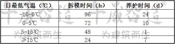 灌浆料，高强无收缩灌浆料，设备基础灌浆，加固灌浆，二次灌浆材料，午晟智造灌浆料，水泥基灌浆料