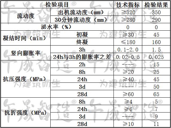 支座砂浆，桥梁支座砂浆，午晟智造支座砂浆，水泥基支座砂浆