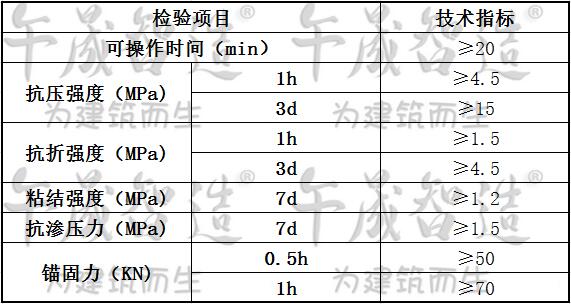 锚固剂，干粉锚固剂，午晟智造锚固剂，植筋锚固材料，水泥基锚固剂，螺杆锚固，螺栓锚固，钢筋锚固