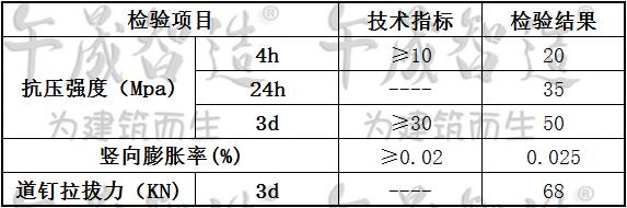 道钉锚固剂，轨道道钉锚固，轨枕道钉锚固，城铁道钉锚固，高铁道钉锚固，午晟智造道钉锚固剂