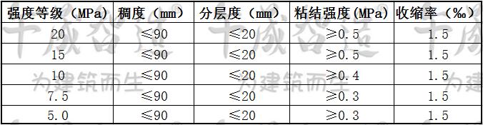 聚合物砂浆，抹灰砂浆，抗裂砂浆，聚合物抹灰抗裂砂浆，午晟智造抗裂砂浆