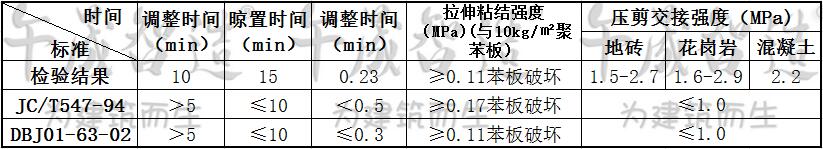 聚合物粘结砂浆，午晟智造粘结砂浆，苯板粘结砂浆，保温板粘结砂浆