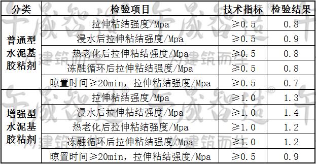 瓷砖胶，瓷砖粘接剂，午晟智造瓷砖胶