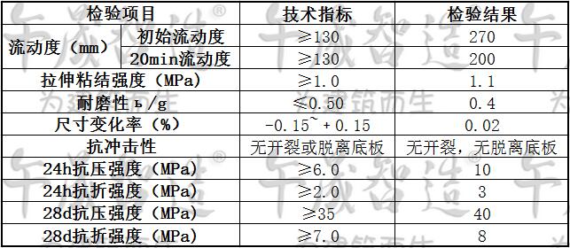 自流平砂浆，午晟智造自流平砂浆，地面找平砂浆