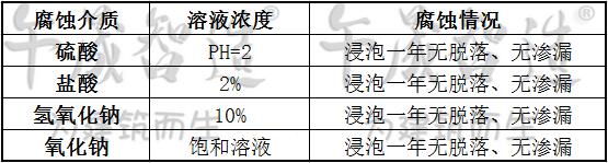 聚合物修补砂浆，修补砂浆，聚合物砂浆，混凝土坏损修补砂浆，蜂窝修补砂浆，麻面修补砂浆，午晟智造修补砂浆