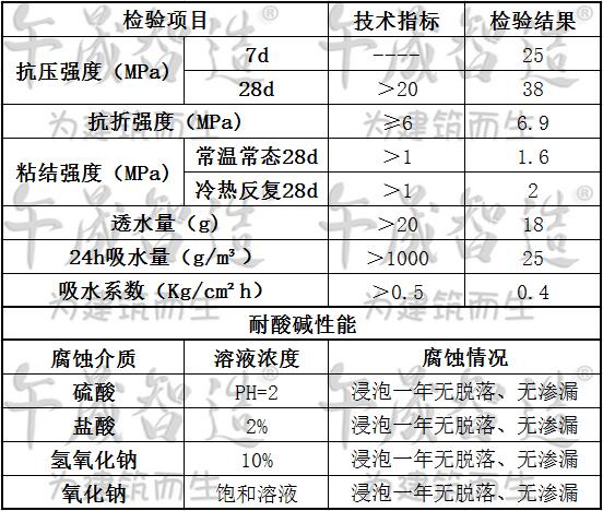 水乳环氧树脂砂浆，烟囱防腐砂浆，烟囱找平砂浆，环氧树脂砂浆，环氧砂浆，午晟智造环氧砂浆