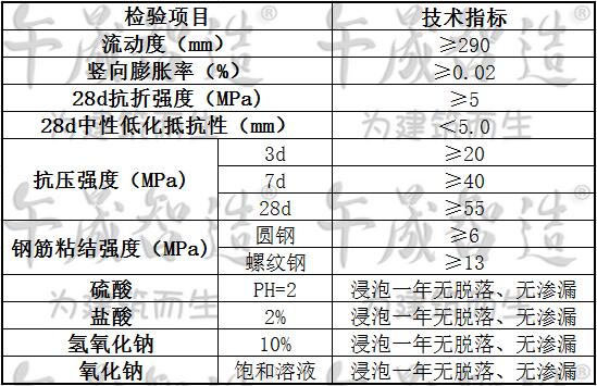 环氧灌浆，午晟智造环氧灌浆，水乳环氧树脂灌浆，午晟智造水乳环氧灌浆