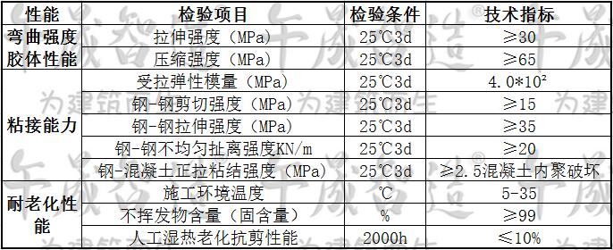 环氧树脂粘钢胶，粘钢胶，午晟智造粘钢胶，粘钢加固材料，树脂粘钢胶，环氧粘钢胶