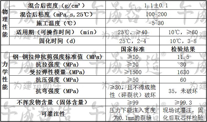 灌缝胶，灌浆树脂，树脂灌缝胶，环氧灌缝胶，午晟智造灌缝胶，结构性裂缝灌注胶