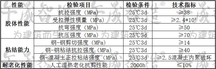 粘碳胶，碳布胶，树脂粘碳胶，环氧粘碳胶，午晟智造粘碳胶，碳布粘贴胶