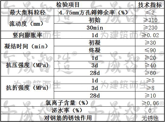 重力砂浆，午晟智造重力砂浆，风屏障基础灌浆，声屏障基础灌浆