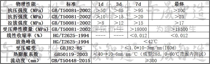 环氧灌浆料，环氧树脂灌浆料，树脂灌浆料，午晟智造环氧灌浆料