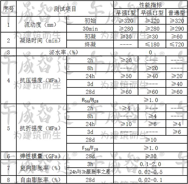 桥梁支座砂浆,支座砂浆,午晟智造支座砂浆,支座灌浆 桥梁支座砂浆,支座砂浆,午晟智造支座砂浆,支座灌浆