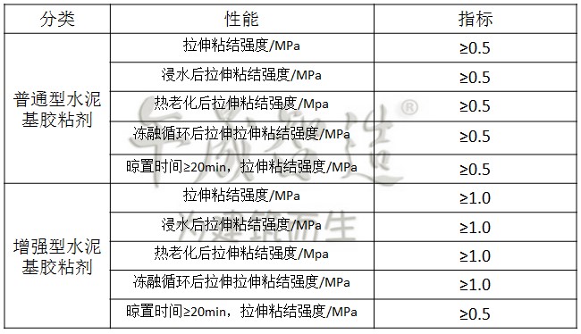 【午晟智造】JC/T547-2017水泥基胶粘剂的技术要求